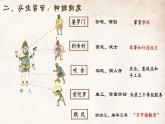 1.3古代印度  课件   年部编版九年级历史上册