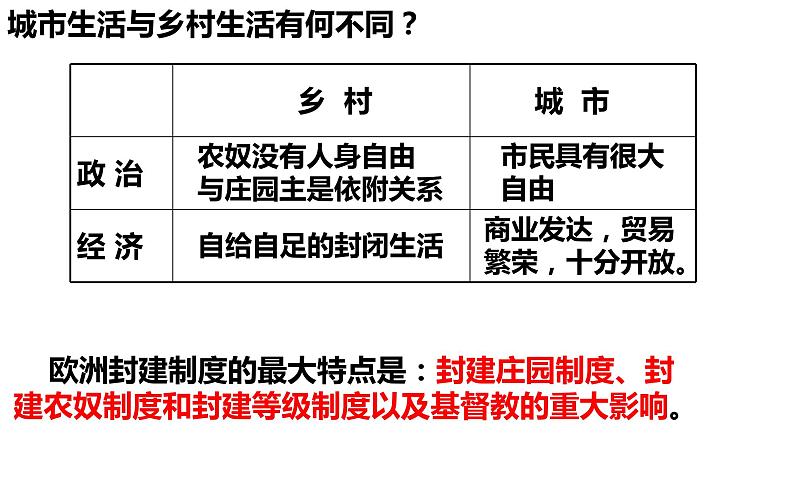 3.9中世纪城市和大学的兴起课件   部编版九年级历史上册第8页