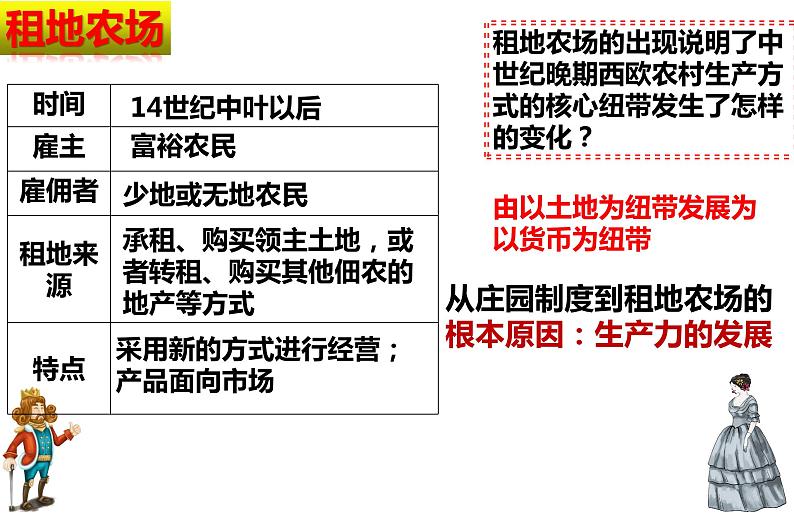 5.13 西欧经济和社会的发展  课件   部编版九年级历史上册第8页