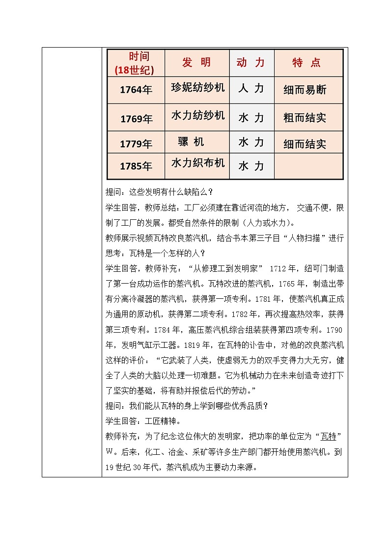 第20课《第一次工业革命》PPT+教学设计+同步练习03