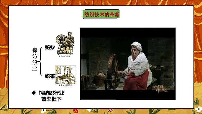 第20课《第一次工业革命》PPT+教学设计+同步练习05