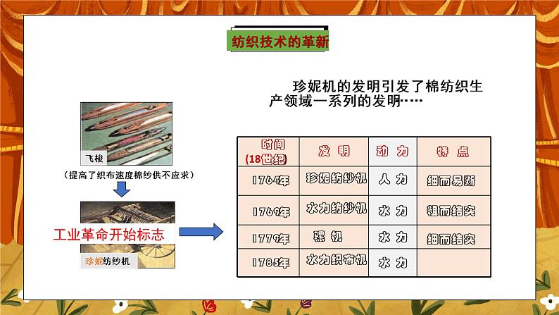 第20课《第一次工业革命》PPT+教学设计+同步练习08