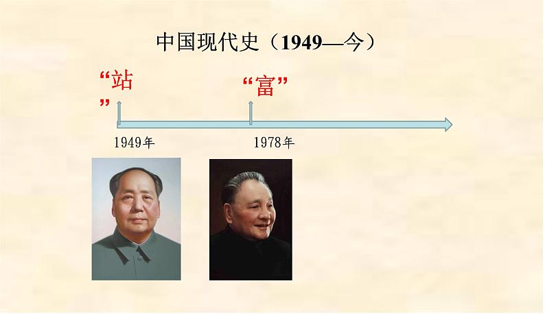 2022-2023学年八年级历史下册人教版课件：第8课经济体制改革03