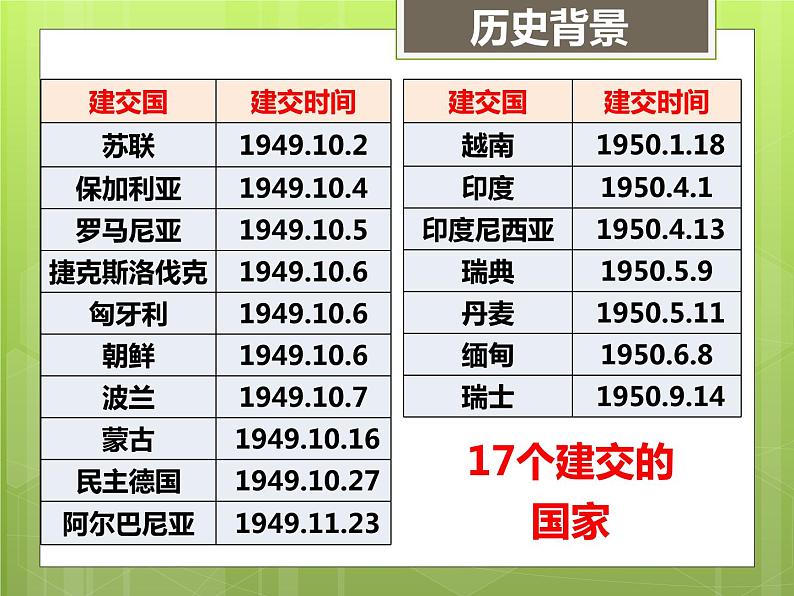 2022-2023学年八年级历史下册人教版课件：第16课  独立自主的和平外交课件(共41张PPT)第8页