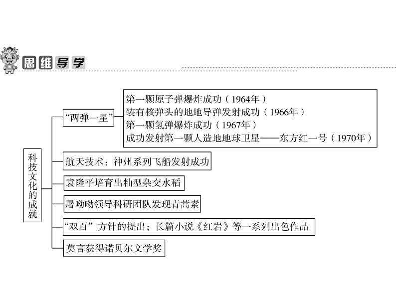 2022-2023学年八年级历史下册人教版课件：第18课　科技文化成就(共37张PPT)第2页