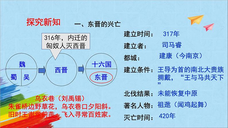 统编版七年级历史上册《东晋南朝时期江南地区的开发》教学课件04