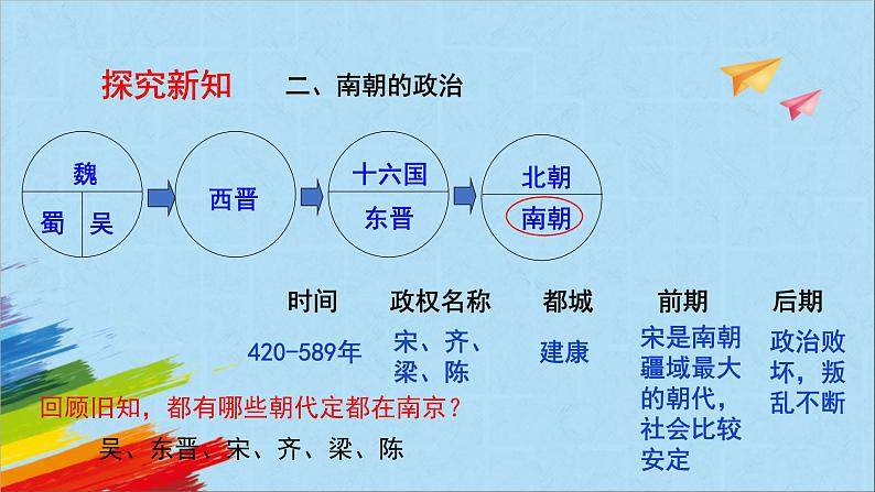 统编版七年级历史上册《东晋南朝时期江南地区的开发》教学课件05