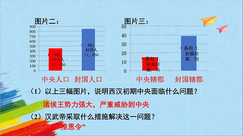 统编版七年级历史上册《汉武帝巩固大一统王朝》教学课件07