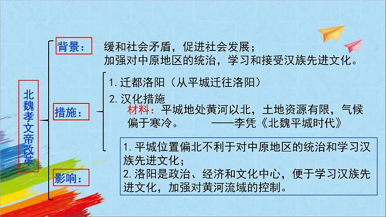 统编版七年级历史上册《北魏政治和北方民族大交融》教学课件第8页