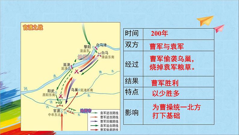 统编版七年级历史上册《三国鼎立》教学课件第6页