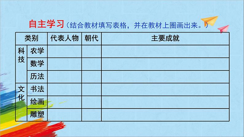 统编版七年级历史上册《魏晋南北朝的科技与文化》教学课件03