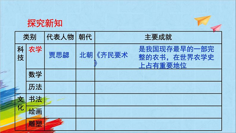 统编版七年级历史上册《魏晋南北朝的科技与文化》教学课件05