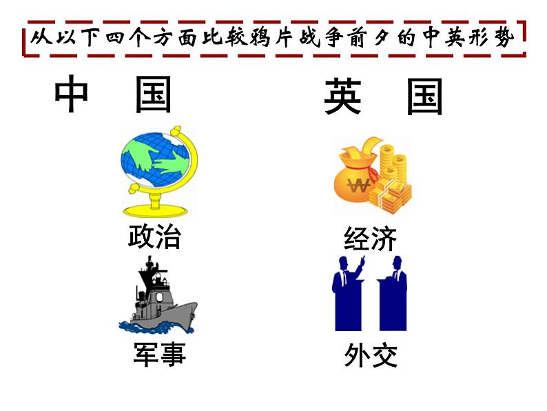 2022年人教版八年级历史上册第1课鸦片战争课件 (1)05