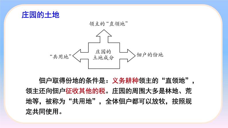 3.8.西欧庄园 课件 2022-2023学年部编版九年级历史上册04