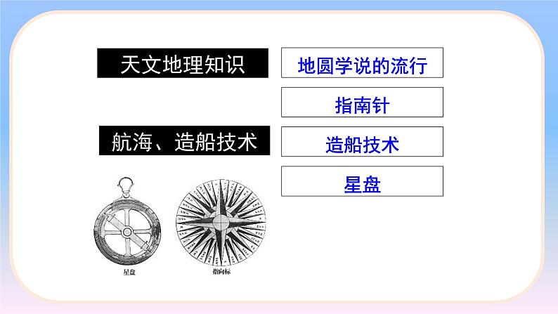 5.15.探寻新航路 课件 2022-2023学年部编版九年级历史上册04