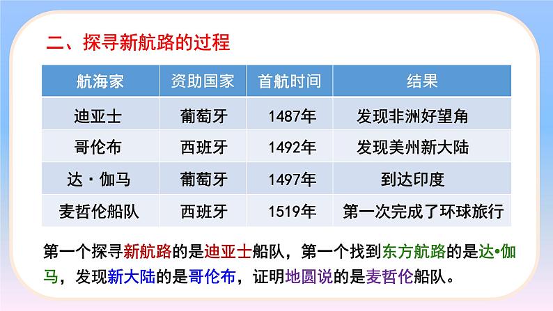 5.15.探寻新航路 课件 2022-2023学年部编版九年级历史上册05