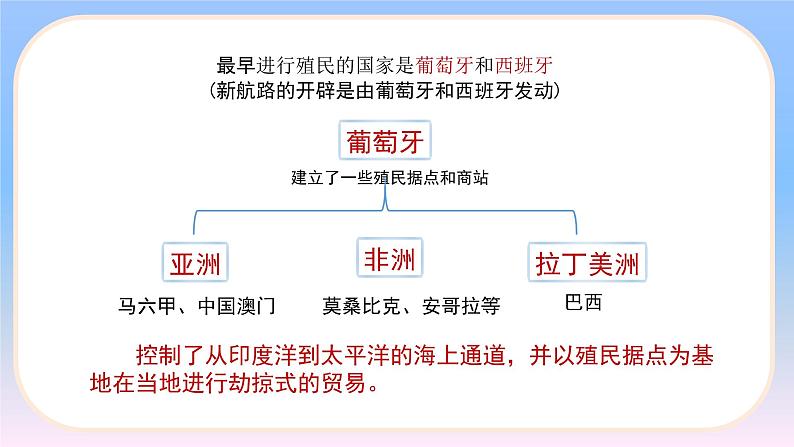 5.16.早期殖民掠夺 课件 2022-2023学年部编版九年级历史上册第4页