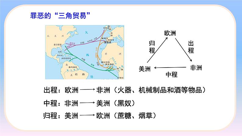 5.16.早期殖民掠夺 课件 2022-2023学年部编版九年级历史上册第8页