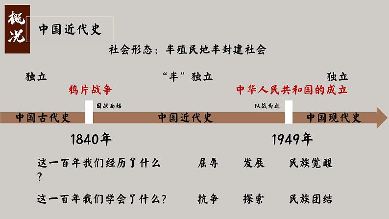 八年级上学期历史导言课 课件（12张PPT）02