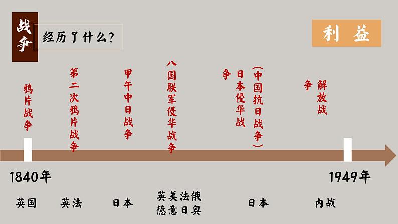 八年级上学期历史导言课 课件（12张PPT）03