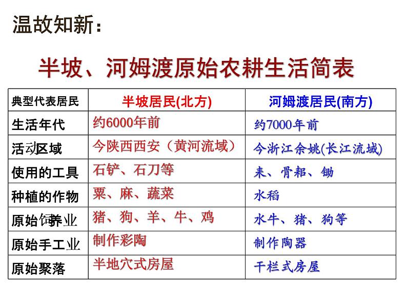 第三课远古的传说 课件01