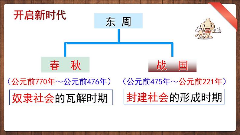 第6课 动荡的春秋时期 课件PPT+教案+导学案04