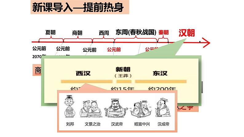 第11课 西汉建立和“文景之治” 课件PPT+教案+导学案02