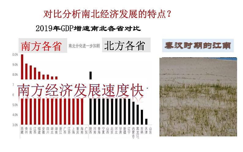 第18课 东晋南朝时期江南地区的开发 课件PPT+教案+学案02