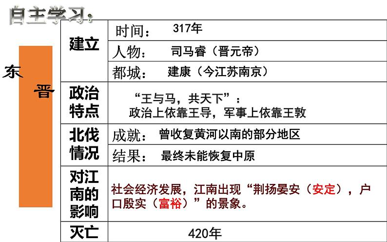 第18课 东晋南朝时期江南地区的开发 课件PPT+教案+学案07
