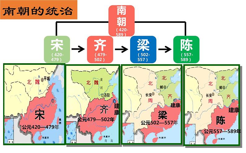 第18课 东晋南朝时期江南地区的开发 课件PPT+教案+学案08