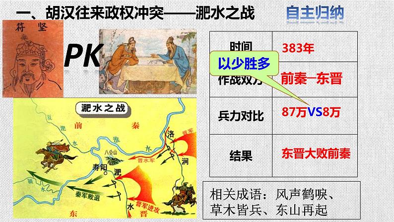 第19课 北魏政治和北方民族大交融 课件PPT第3页