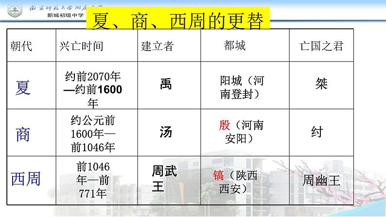 第二单元复习课件PPT+学案02