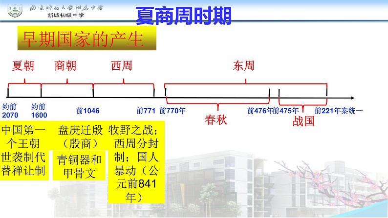 第二单元复习课件PPT+学案06