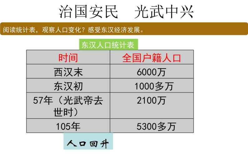 第13课 东汉的兴衰 课件PPT+教案+学案08