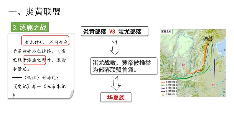 第三课 远古的传说第5页