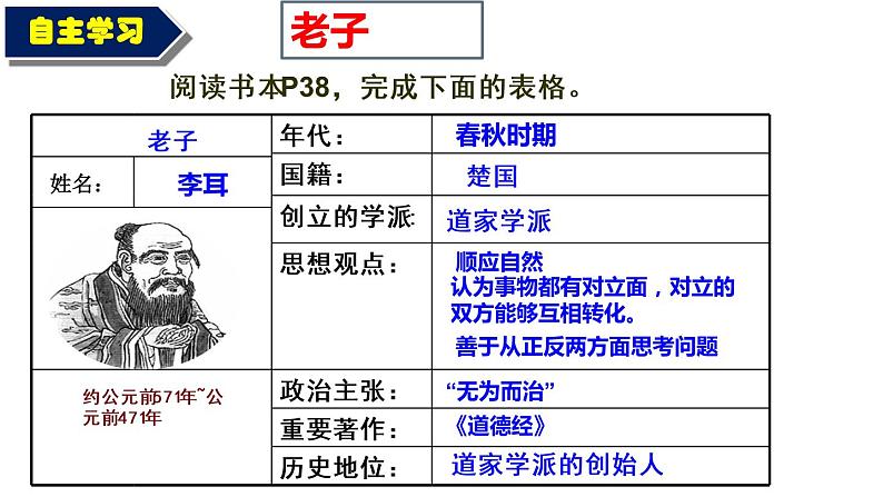 部编版七年级历史上册--第8课 百家争鸣（课件 视频素材）05