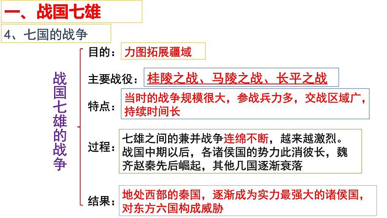 部编版七年级历史上册--第7课  战国时期的社会变化  课件第8页