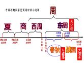 部编版七年级历史上册--第6课  动荡的春秋时期  课件