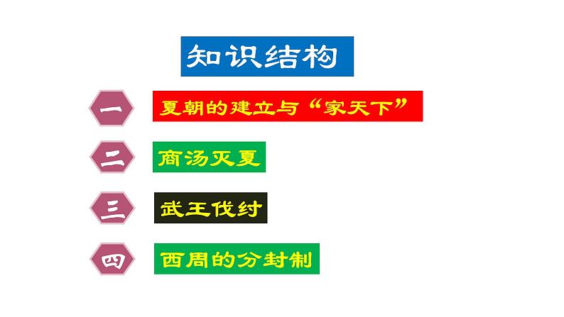 第4课 夏商周的更替（同步课件）第3页