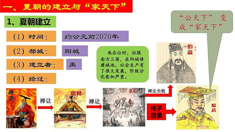 第4课 夏商周的更替（同步课件）第5页