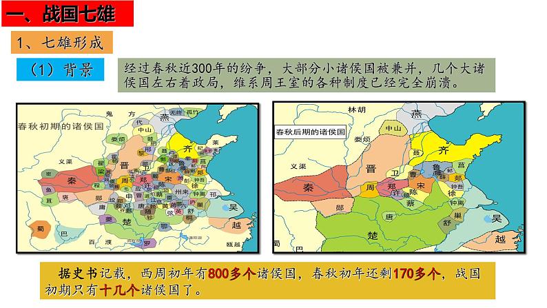 第 7 课  战国时期的社会变化（同步课件）第5页