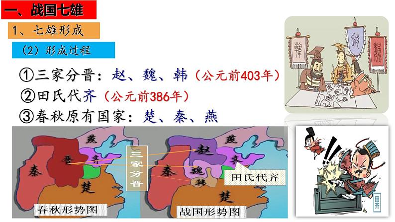 第 7 课  战国时期的社会变化（同步课件）第6页