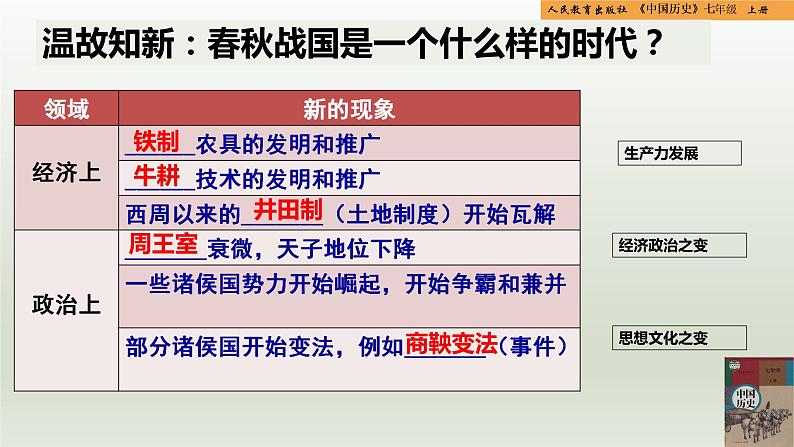 部编版七年级历史上册第8课  百家争鸣（同步教学课件 视频素材）05