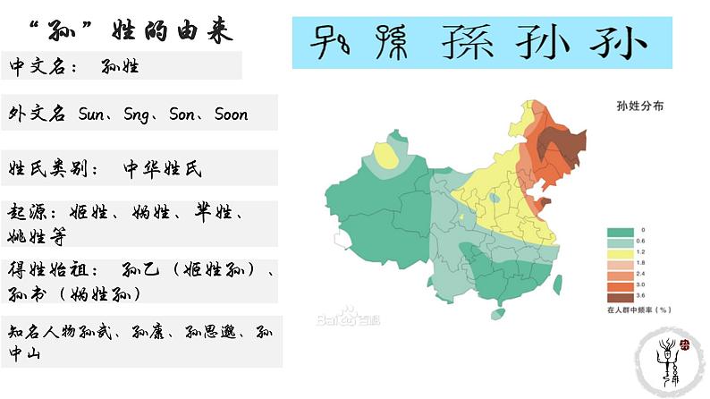 部编版七年级历史上学期导言课 课件第8页