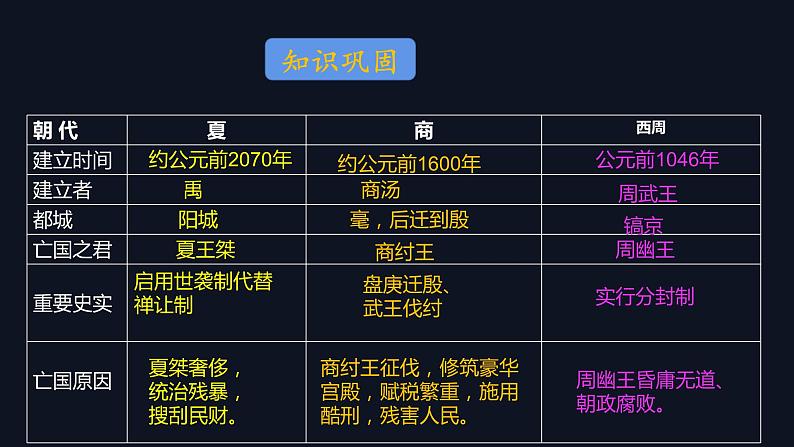 部编版七年级历史上册--第5 课青铜器与甲骨文 课件01