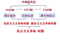 人教部编版八年级上册第四单元 新民主主义革命的开始第12课 新文化运动多媒体教学ppt课件