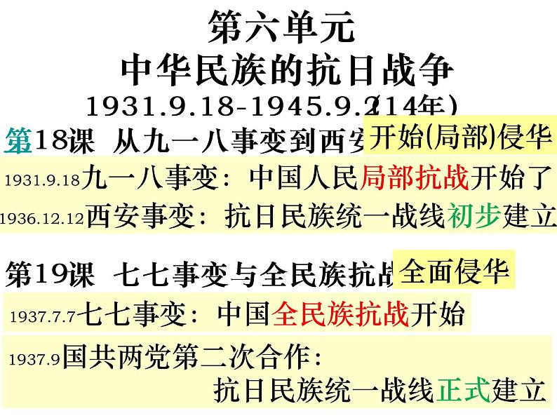 2022人教版初中八年级上册第18课《从九一八事变到西安事变》PPT课件第2页