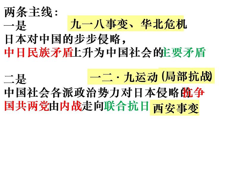 2022人教版初中八年级上册第18课《从九一八事变到西安事变》PPT课件第8页