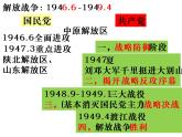 2022人教版初中八年级上册第24课《人民解放战争的胜利》PPT课件