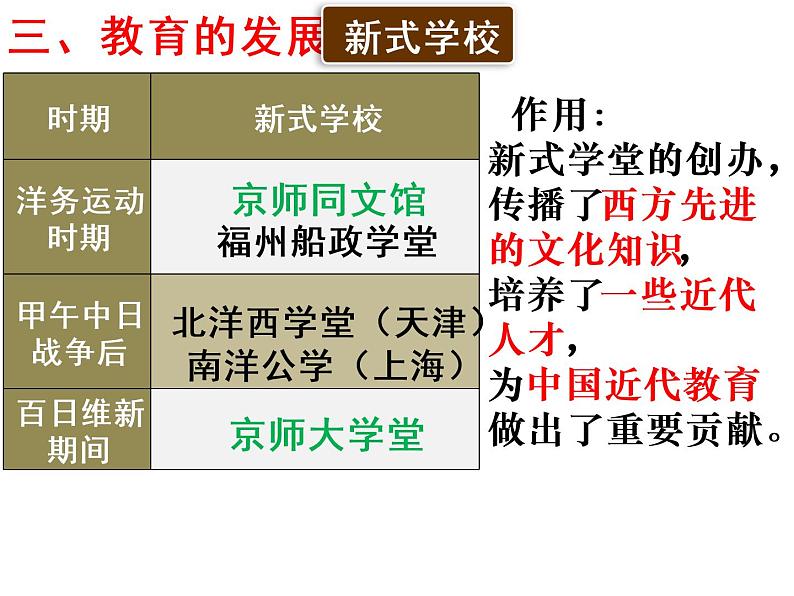 2022人教版初中八年级上册第26课《教育文化事业的发展》PPT课件02